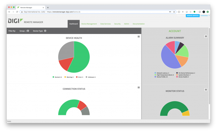 Dashboard DRM